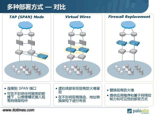 硬件防火墙品牌(硬件防火墙品牌指南：全面解析市场领先选项)