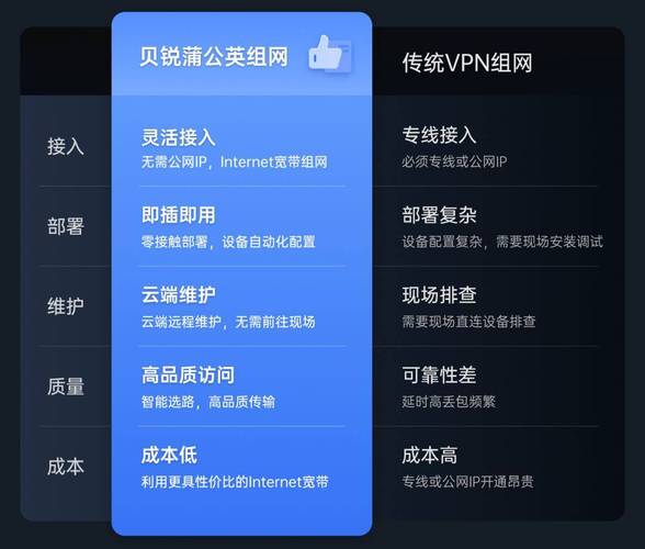 蒲公英联机平台(蒲公英联机平台,优化网络连接)