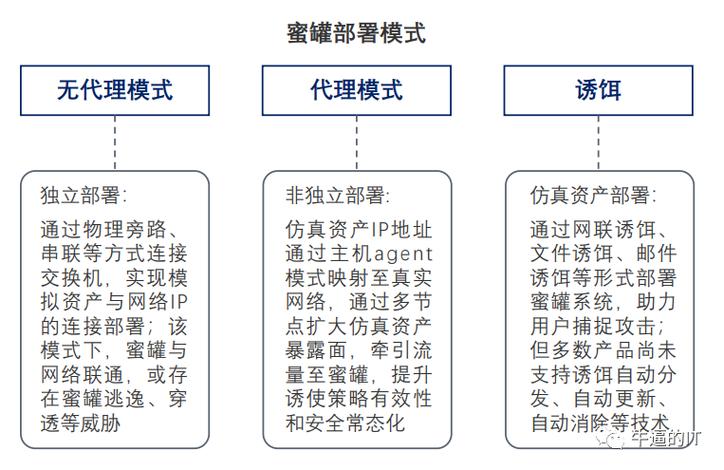 硬件防火墙品牌(硬件防火墙品牌指南：全面解析市场领先选项)