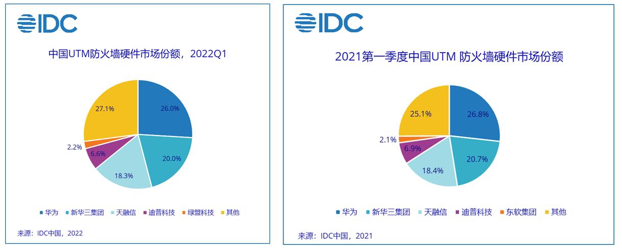 硬件防火墙品牌(硬件防火墙品牌指南：全面解析市场领先选项)