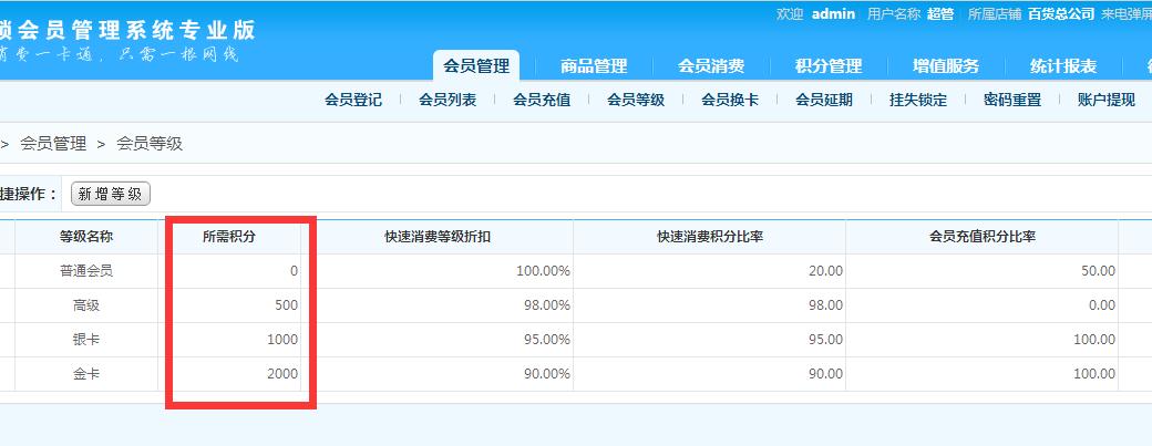 连锁会员管理系统(连锁会员管理系统：打造个性化会员体验)