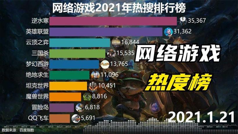 手游排行榜网游(手游网游排行榜榜单,详细盘点热门手游网游)