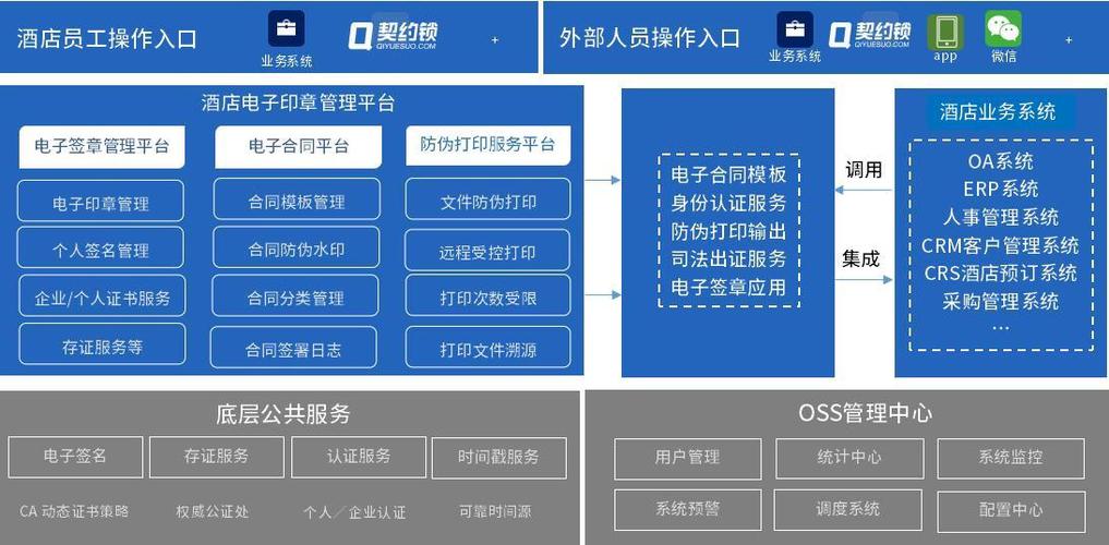 电子章制作软件(电子章制作软件,轻松解决用印难题)