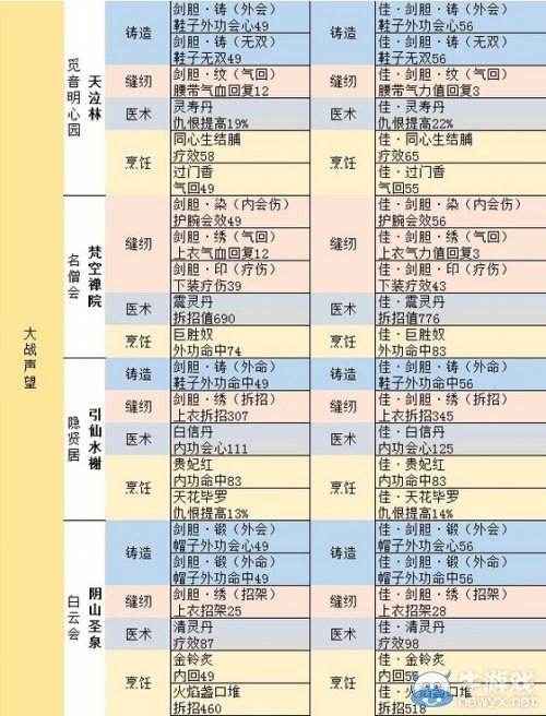 剑网三铸造配方大全(剑三铸造怎么快速升级)