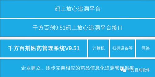 药品追溯码查询系统(药品追溯码查询系统，保障用药安全)