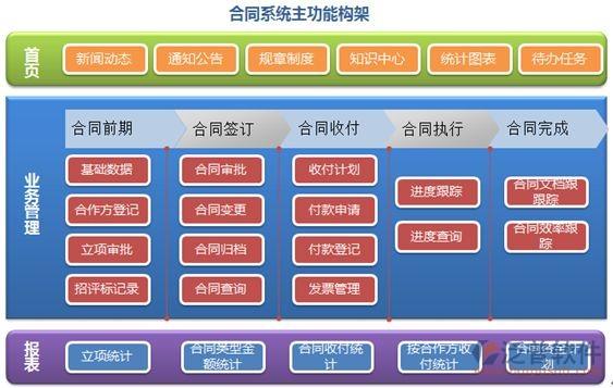 装修项目管理软件