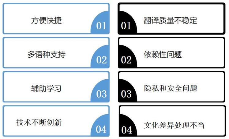 百度英语翻译(英语翻译专业公司)
