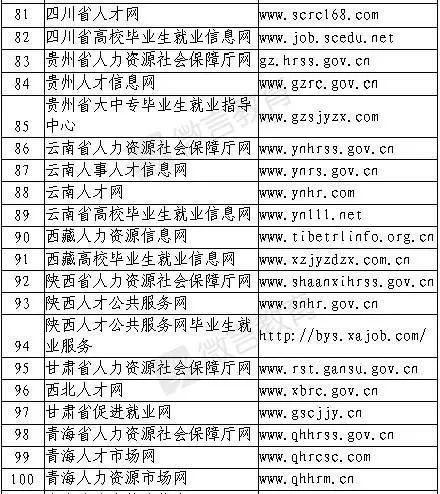 招聘网站排名(有哪些招聘网)