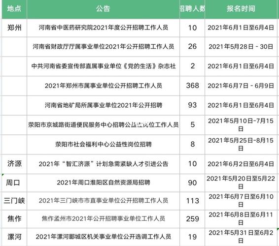 招聘网站排名(有哪些招聘网)