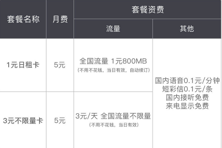 联通流量银行(联通流量银行，方便快捷充流量)