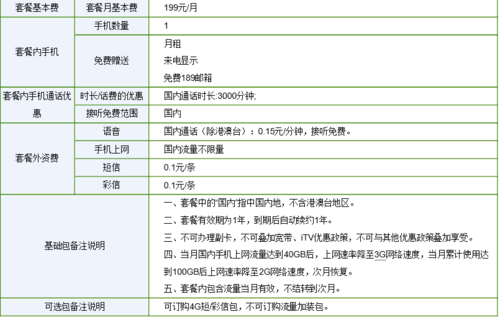 电信宽带套餐价格表(联通宽带套餐资费一览表2023)