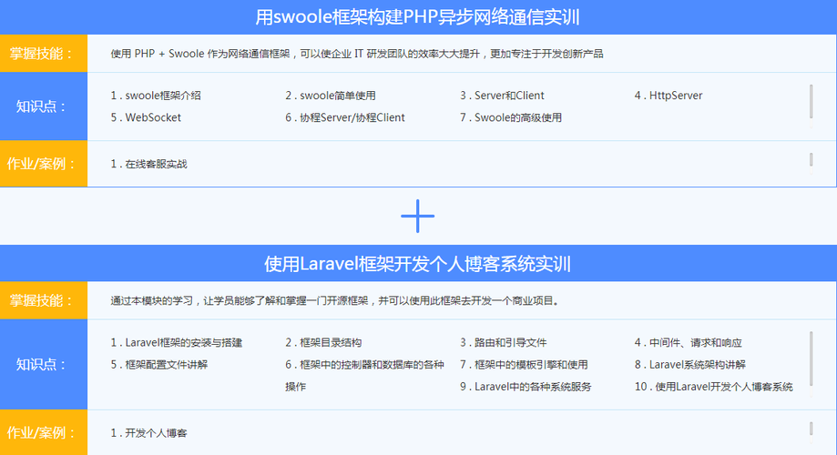 php工程师属于什么职业(php工程师前景)
