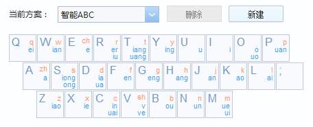 智能abc输入法输入汉字属于(智能abc输入法怎么打中文)