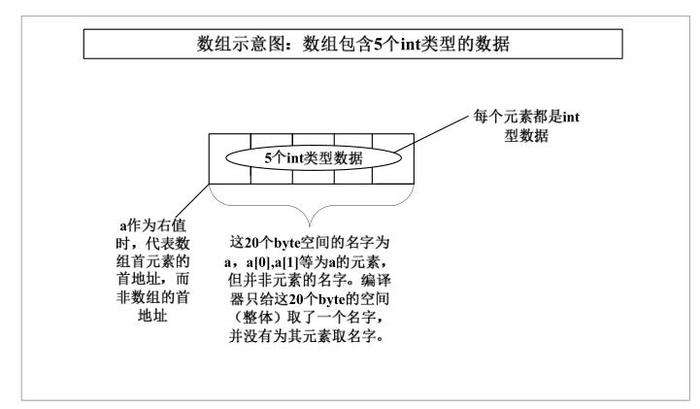 指针函数和函数指针的区别(指针函数与函数指针,全面剖析概念差异)