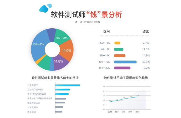 php工程师属于什么职业(php工程师前景)