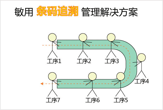 我的订单物流信息(我的订单物流信息,实时追踪发货动态)