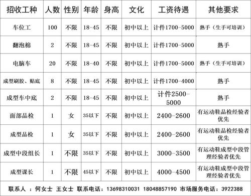 附近今天招工(附近今天找工作，招聘信息一览)