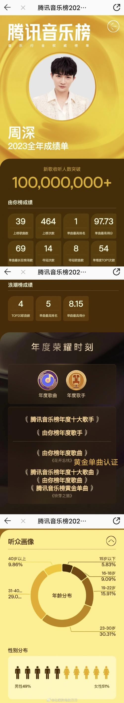 腾讯微博刷听众(腾讯音乐人刷量)