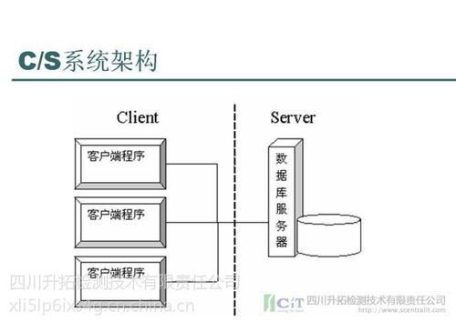 数据库管理系统由什么组成
