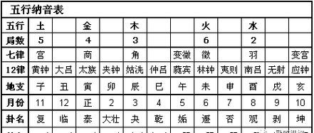 查八字五行缺什么(查八字五行缺什么,详解八字五行查询方法)