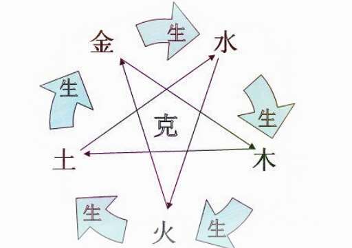 查八字五行缺什么(查八字五行缺什么,详解八字五行查询方法)
