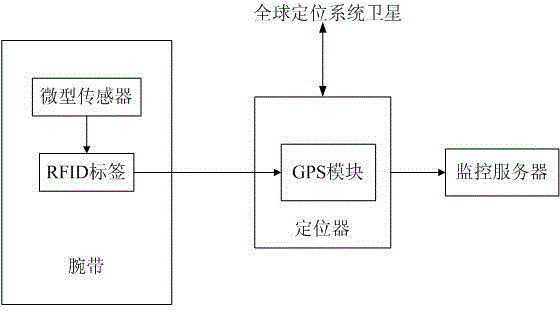 卫星定位寻人系统(卫星定位寻人系统,准确定位生命体征)