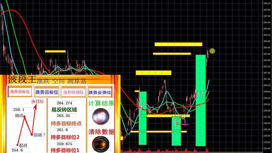 股指期货模拟交易(股指期货模拟交易,体验真实交易市场)