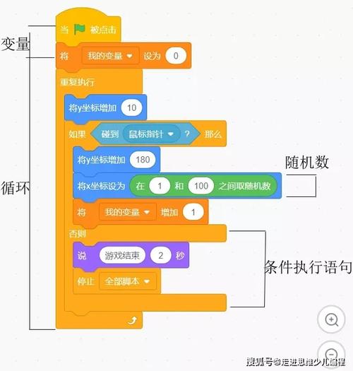 代码编程入门先学什么(代码编程入门：初学者必备指南)