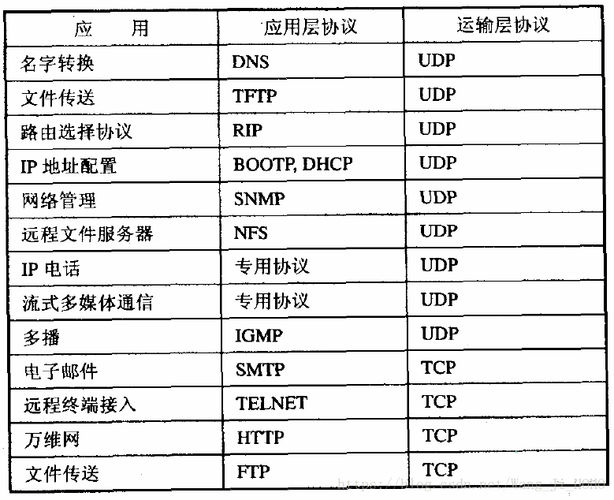 tcpip协议包含哪些协议(TCPIP协议：涵盖网络通信的基本协议)