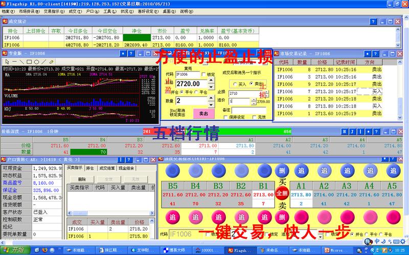 股指期货模拟交易(股指期货模拟交易,体验真实交易市场)