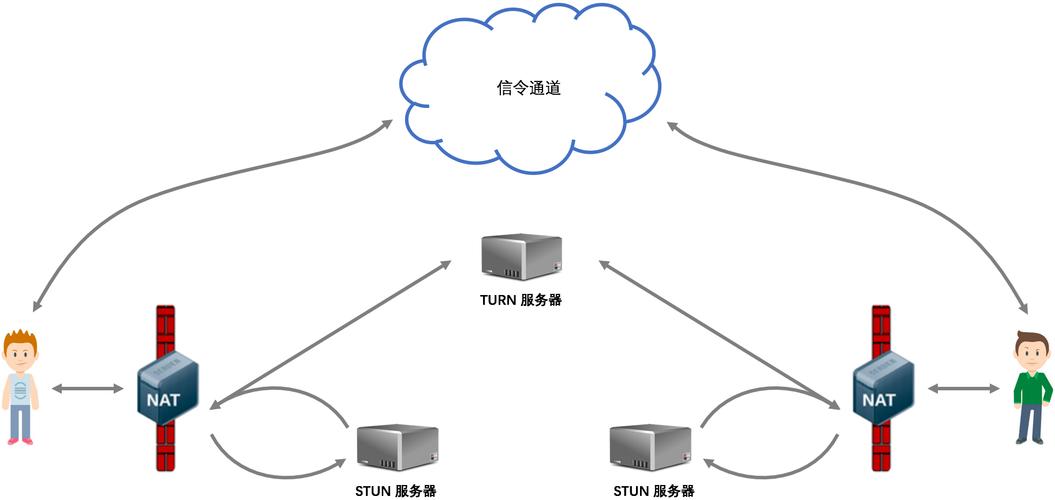 webrtc是什么技术