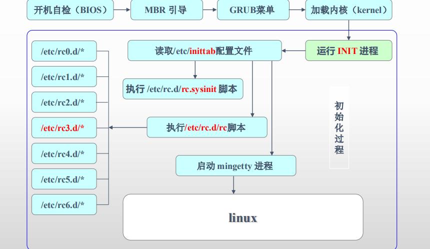 学linux需要什么基础(linux要学吗)