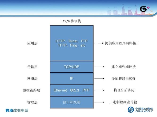 tcpip协议包含哪些协议(TCPIP协议：涵盖网络通信的基本协议)