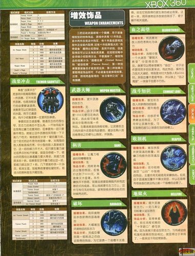 暗黑血统2操作说明(暗黑血统2秘籍代码)