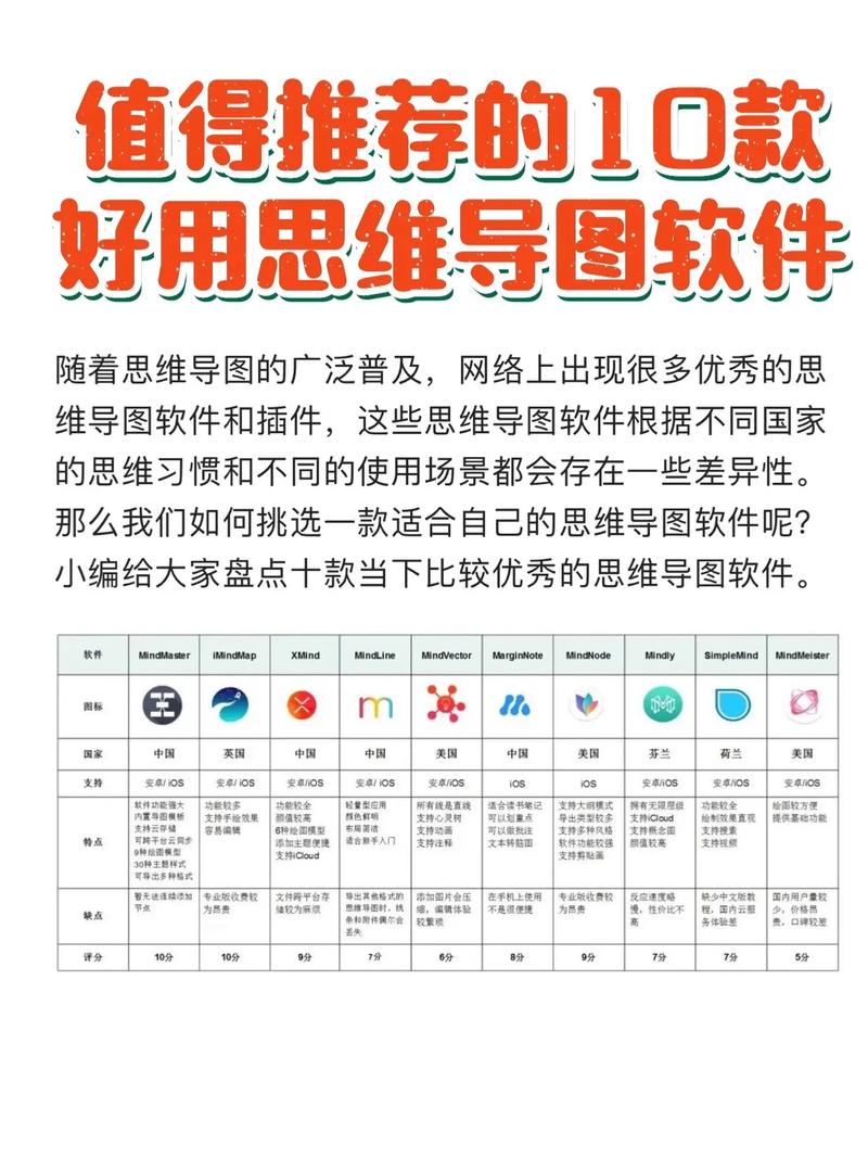 哪个思维导图软件免费又好用(哪个思维导图软件免费又好用：详细对比分析)