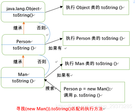 java的基础知识有哪些(Java基础知识详解 涵盖核心概念)