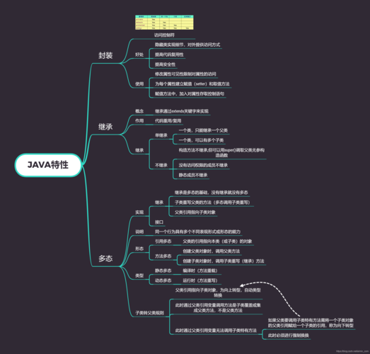 java的基础知识有哪些(Java基础知识详解 涵盖核心概念)