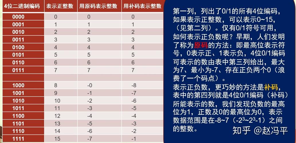 原码补码反码怎么算