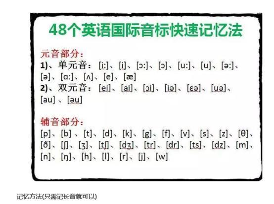英语读音在线(精准发音轻松学：英语读音在线详解)