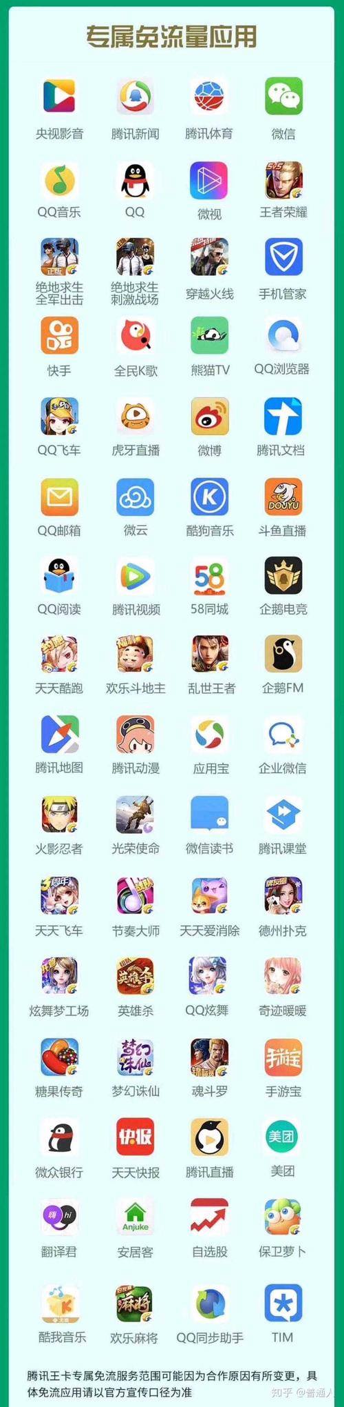 腾讯软件有哪些(腾讯软件大全,详览腾讯旗下热门应用)