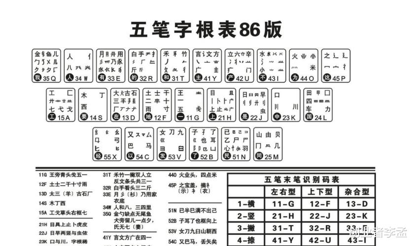 搜狗五笔拼音输入法(搜狗五笔，经典中文输入法)