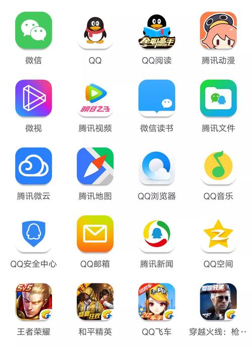 腾讯软件有哪些(腾讯软件大全,详览腾讯旗下热门应用)