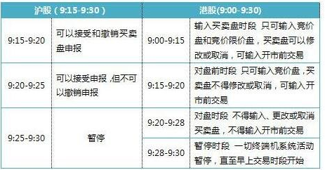 股票交易时间(股票交易时间：新手投资者必备详解)