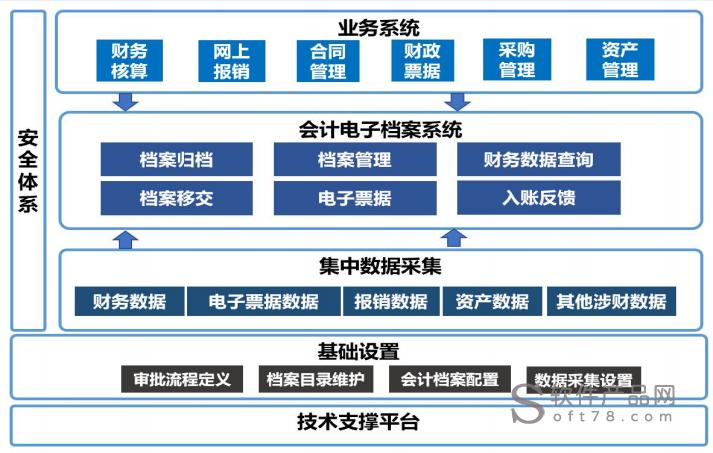 电子档案管理系统(电子档案和纸质档案)