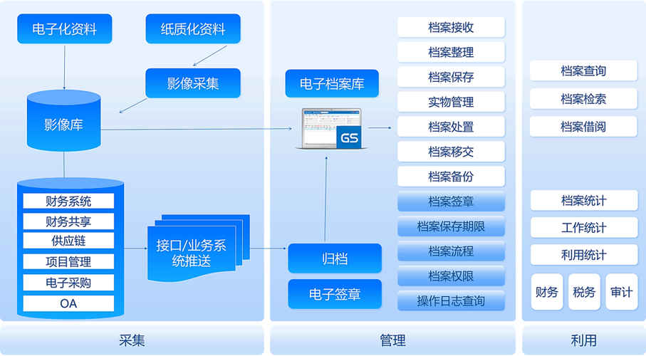 电子档案管理系统(电子档案和纸质档案)