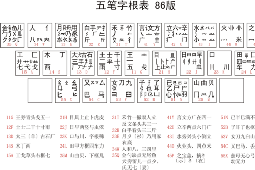 字根表五笔字根表(五笔输入法字根表详解)