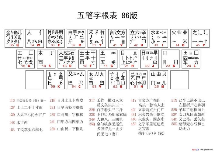 字根表五笔字根表(五笔输入法字根表详解)