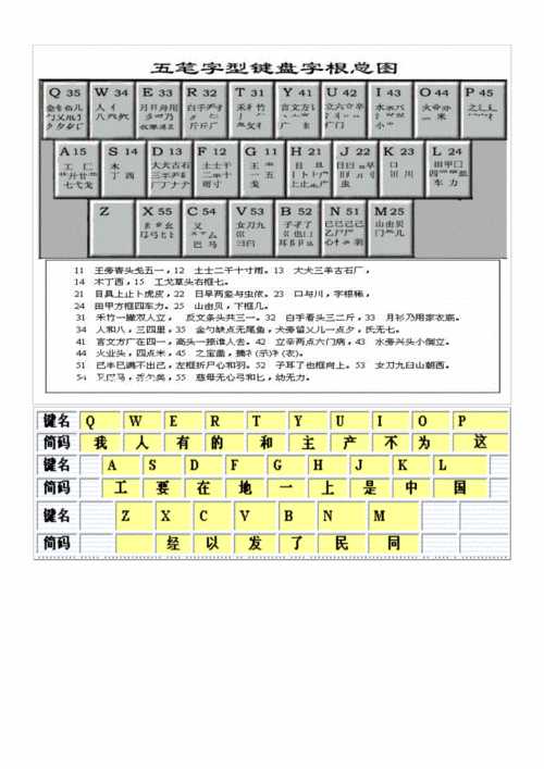 字根表五笔字根表(五笔输入法字根表详解)