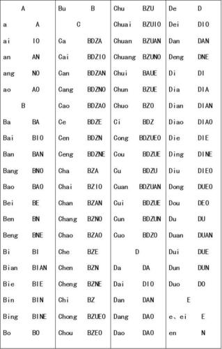 亚伟中文速录机(亚伟速记编码对照表)