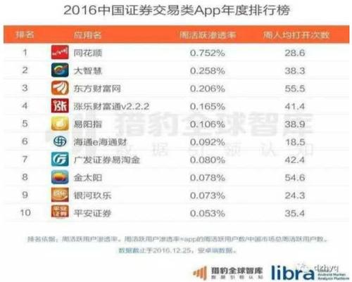 炒股软件哪个好(国家排名第一的炒股软件)